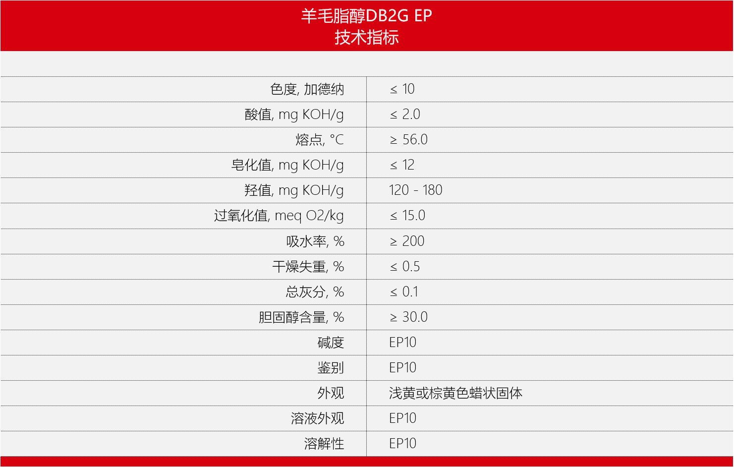 DB2G EP.png DB2G EP.png